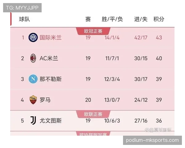 意甲积分榜最新变化揭示争冠与保级竞争激烈关键节点