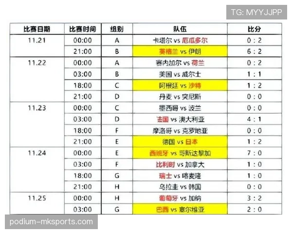 2026世界杯小组第三比较规则具体看哪些数据